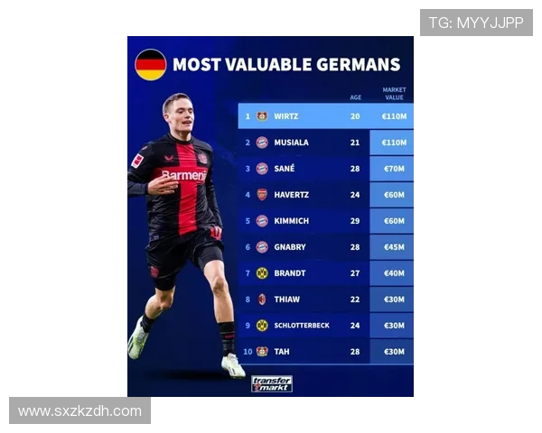 穆西亚拉 vs 维尔茨:德国新星,谁的战术角色与数据效率更胜一筹? 穆西亚拉 vs 维尔茨:德国新星,谁的战术角色与数据效率更胜一筹?