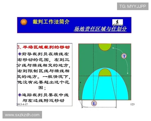 篮下干扰球规则详解：判定标准与判罚结果