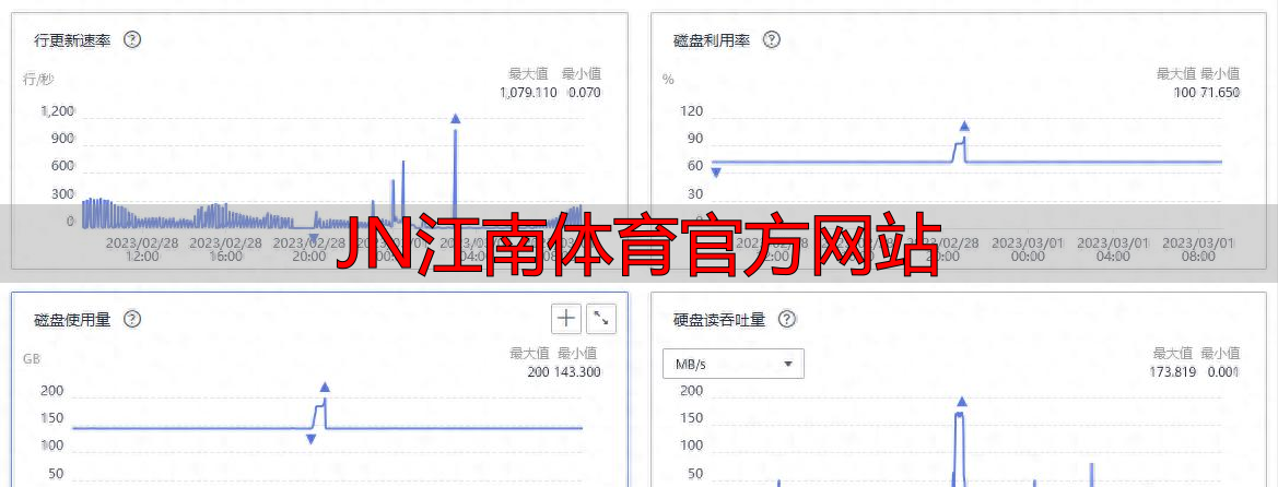 JN江南体育官方网站